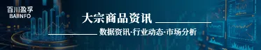 最新资讯